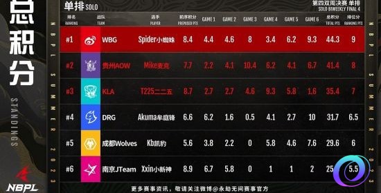 OO加速器