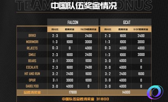 OO加速器