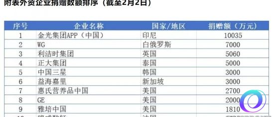 OO加速器