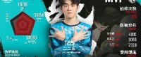 NBPL第四双周常规赛火热来袭 T225单局九杀暂列第一