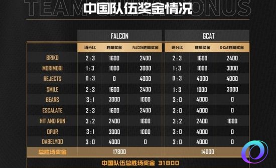 OO加速器