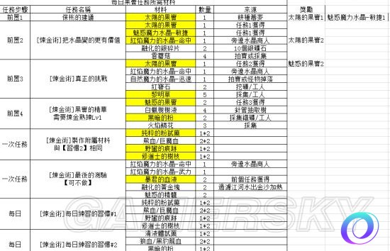 OO加速器