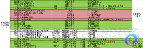 OO加速器
