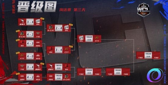OO加速器