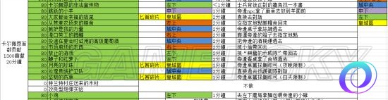 OO加速器