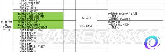 OO加速器