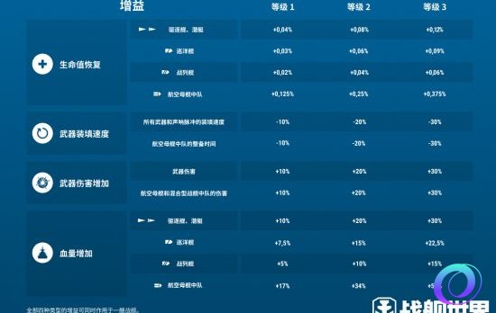 OO加速器