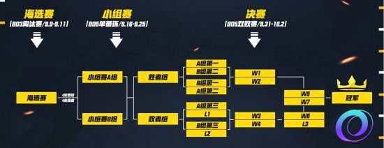 OO加速器