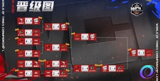 OO加速器
