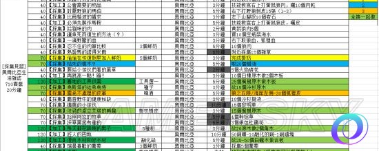 OO加速器