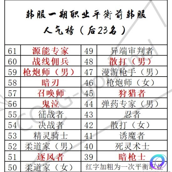 OO加速器