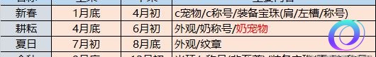 OO加速器