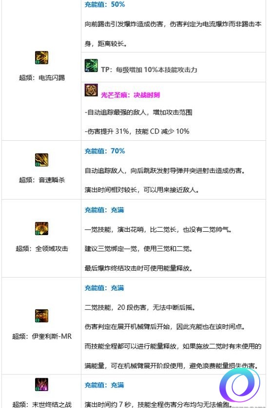 OO加速器