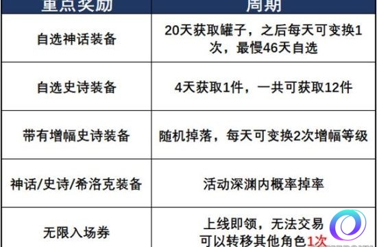 OO加速器