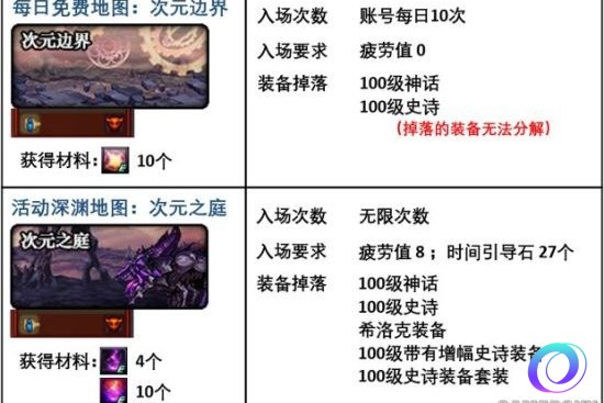 OO加速器