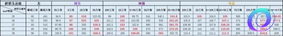 OO加速器