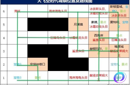 OO加速器