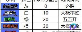 OO加速器
