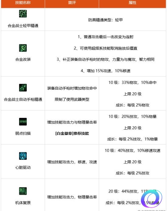 OO加速器