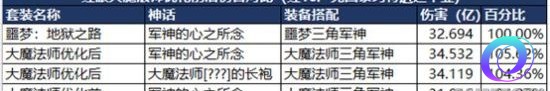 OO加速器