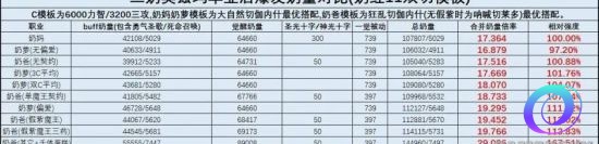 OO加速器