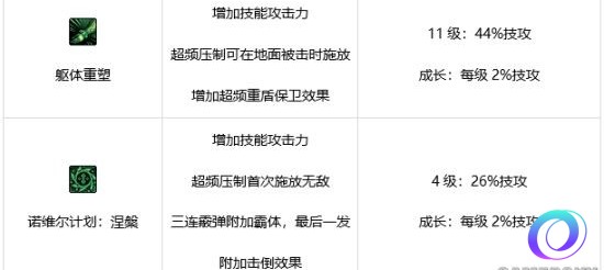 OO加速器