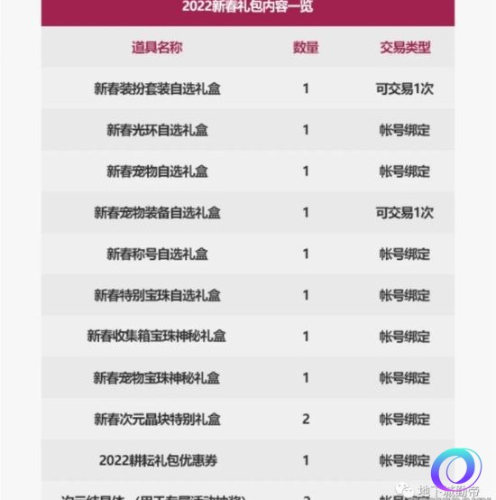 OO加速器