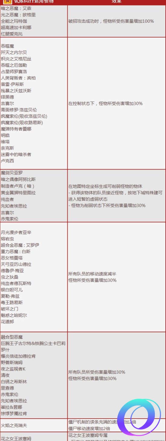 OO加速器