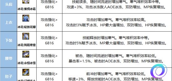 OO加速器