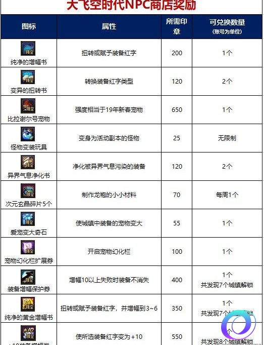 OO加速器
