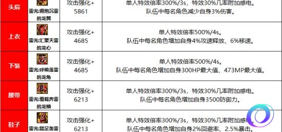 OO加速器