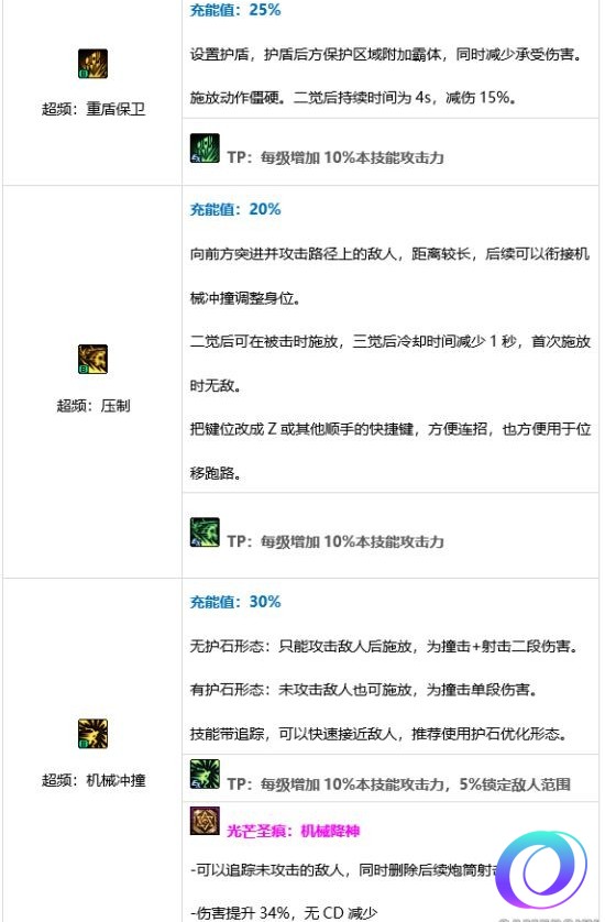 OO加速器