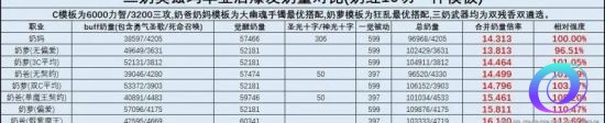 OO加速器
