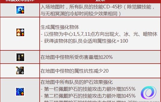 OO加速器