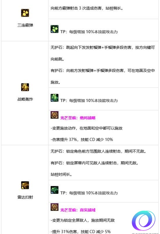 OO加速器