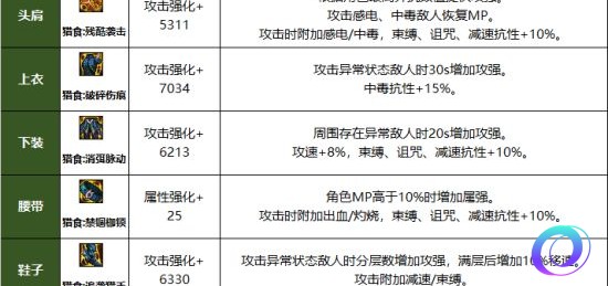 OO加速器