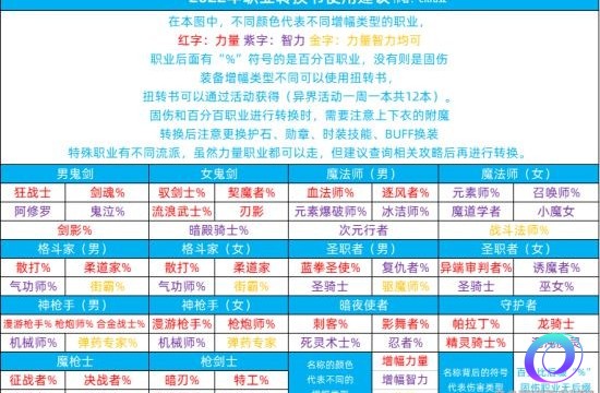 OO加速器