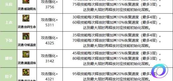 OO加速器