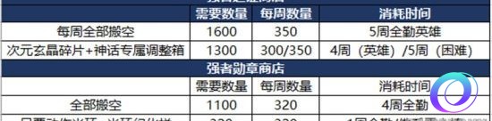 OO加速器