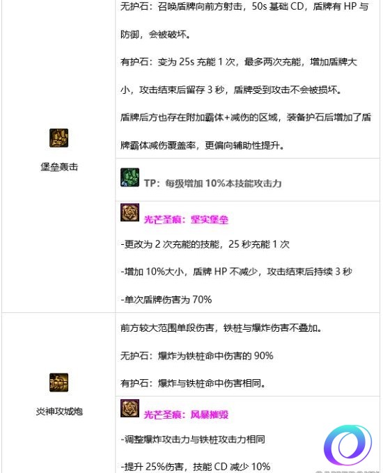 OO加速器