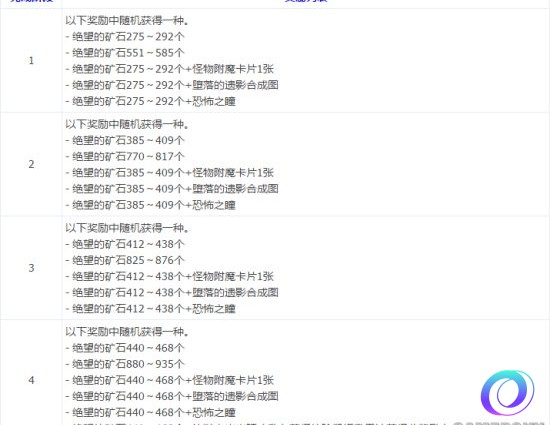 OO加速器