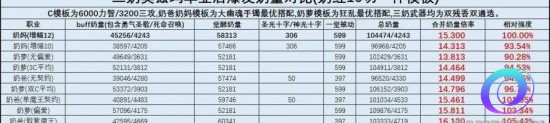 OO加速器