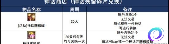 OO加速器