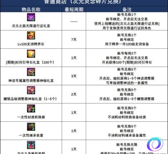 OO加速器