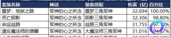 OO加速器