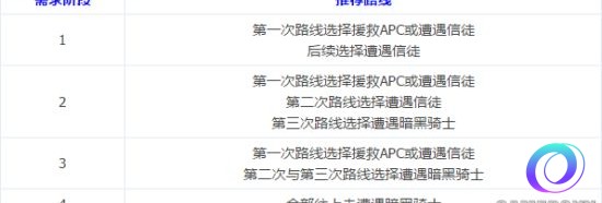 OO加速器