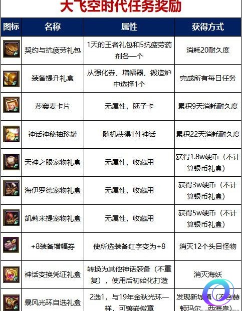 OO加速器