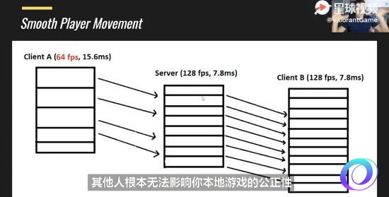 OO加速器